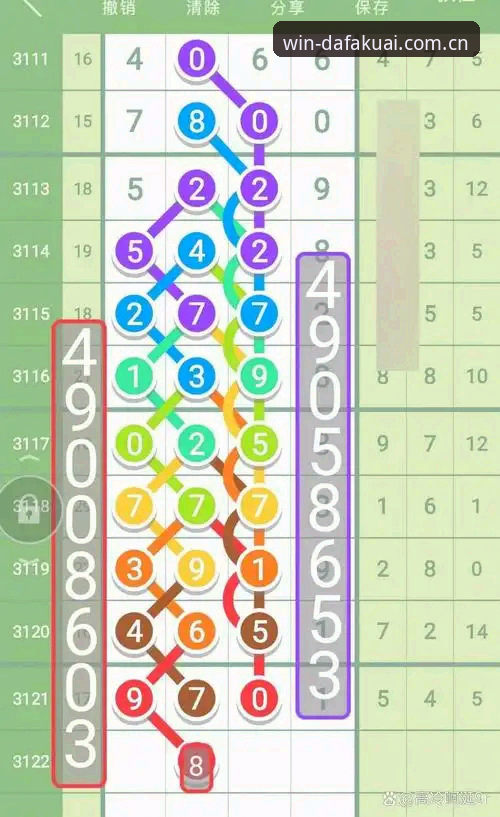 快三走势图 大发快三官方走势图使用指南:从基础分析到高阶设置技巧
