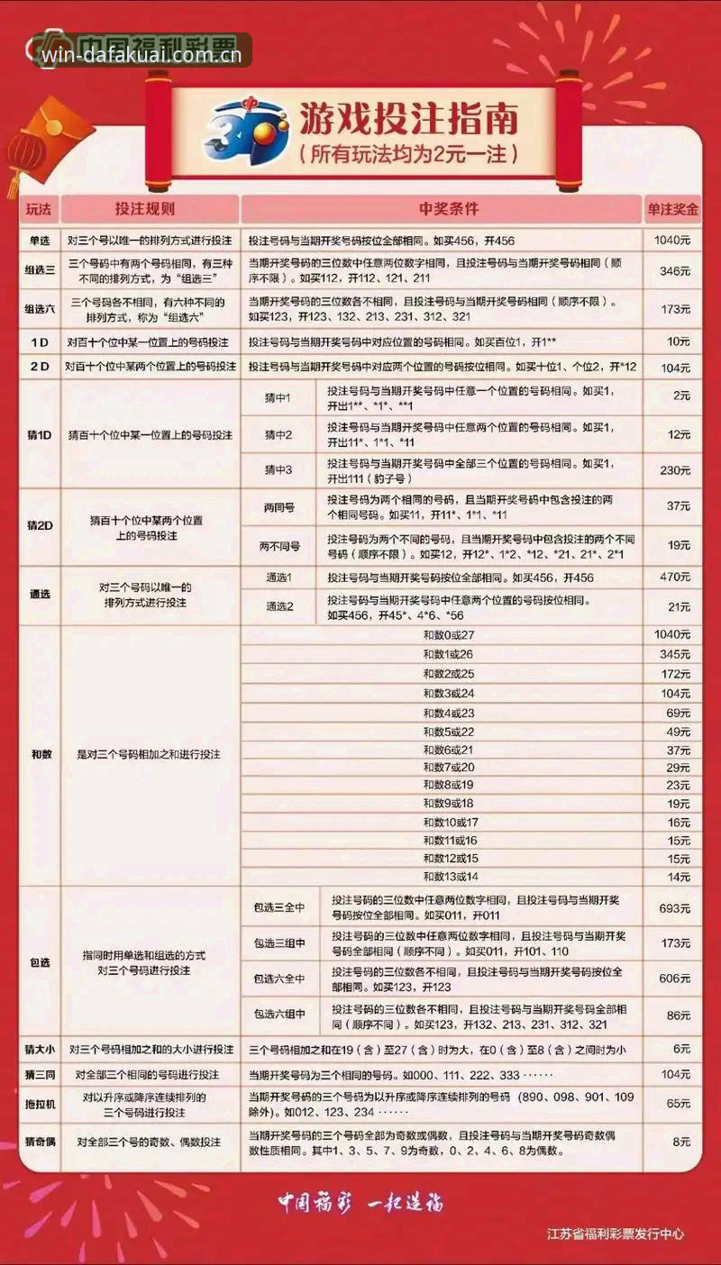 大发快三玩法规则详解与实战技巧介绍